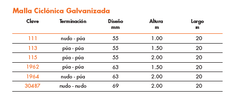 Malla Ciclónica DEACERO