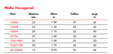 Malla Hexagonal ACEROS NACIONALES