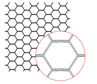 Malla Hexagonal ACEROS NACIONALES