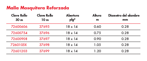 Malla Mosquitera Reforzada Aceros Nacionales - Rollo de 30 metros